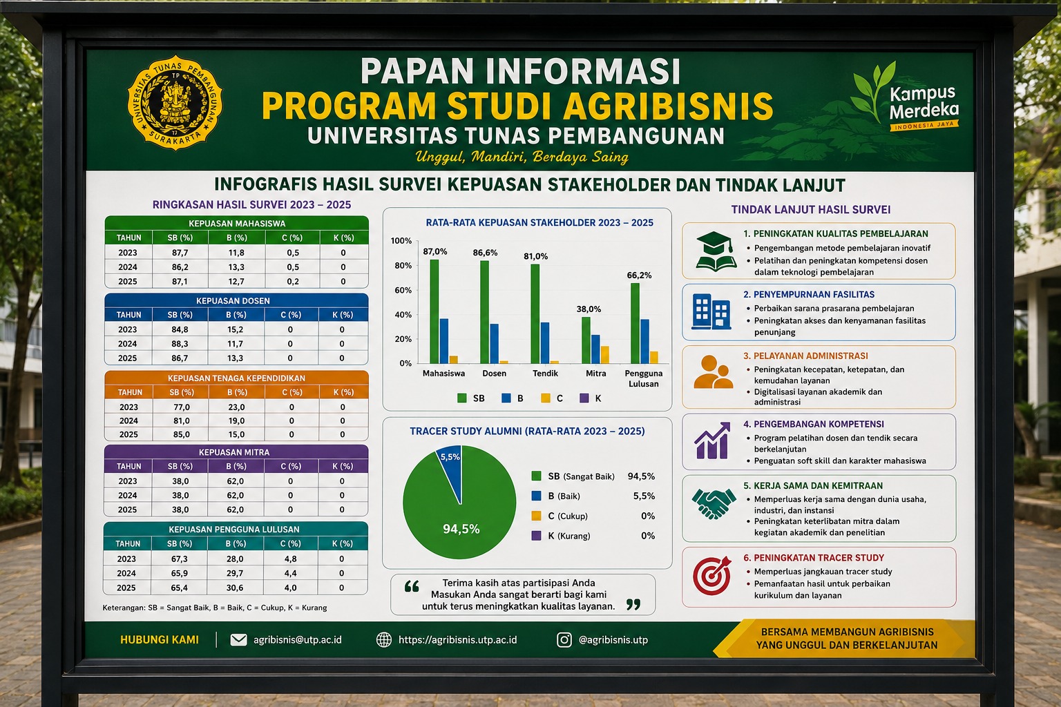 PENGUMUMAN INFOGRAFIS HASIL SURVEI KEPUASAN STAKEHOLDER DAN TINDAK LANJUT PROGRAM STUDI AGRIBISNIS FAKULTAS PERTANIAN UNIVERSITAS TUNAS PEMBANGUNAN SURAKARTA (UTP)